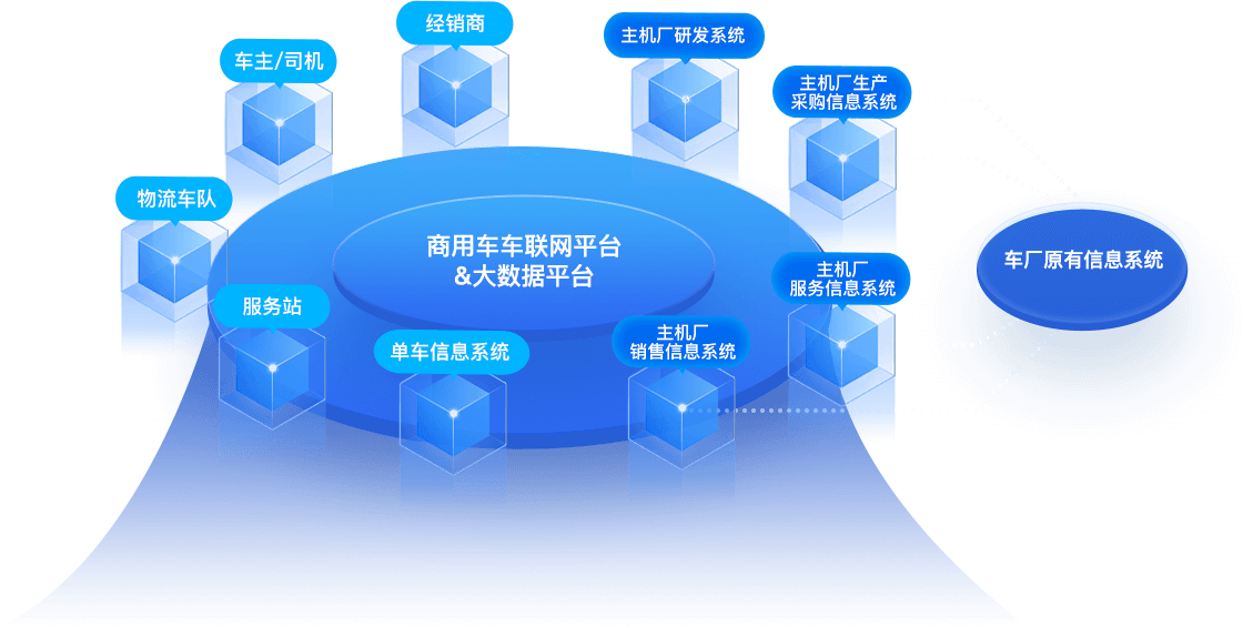 车联网大数据平台