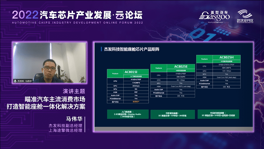 杰发科技马伟华：打造多样化的智能座舱一体化解决方案