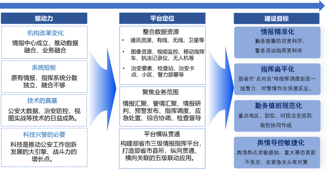 情指勤舆一体化开启警务新篇章